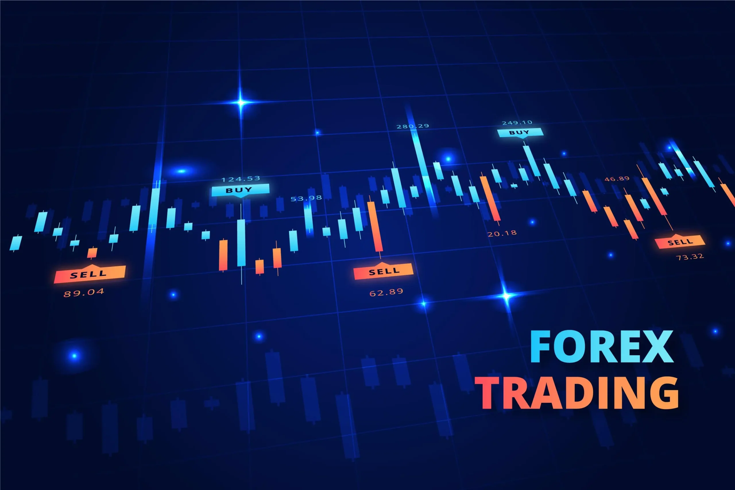 Forex market charts for an educational trading article